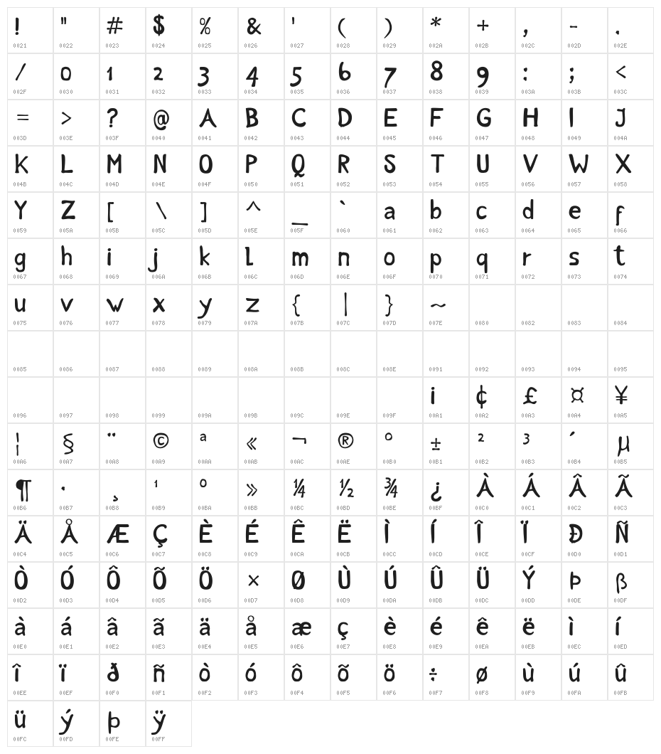 Intuitive Character Map