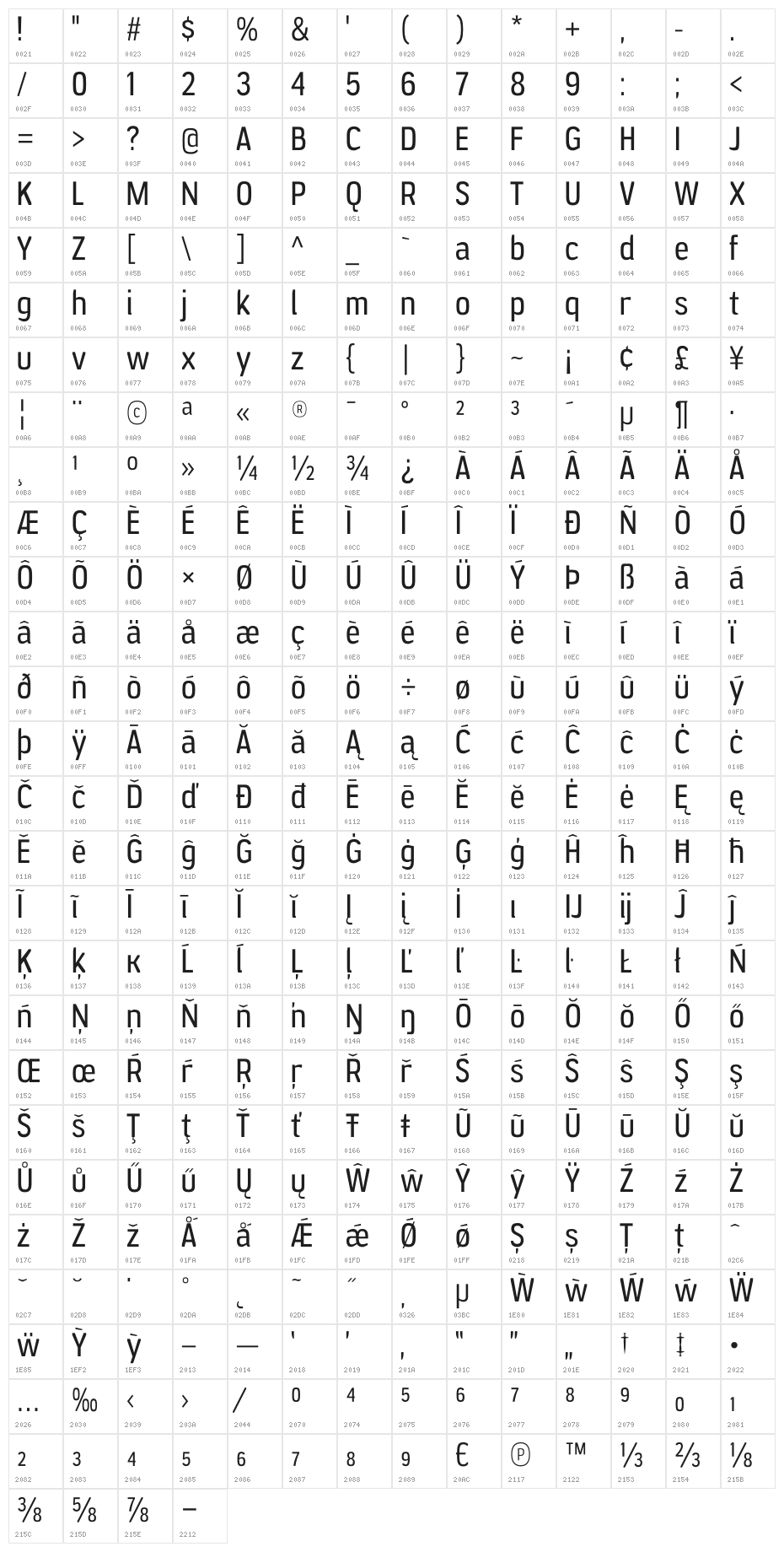 Inubozaki Gothic Character Map