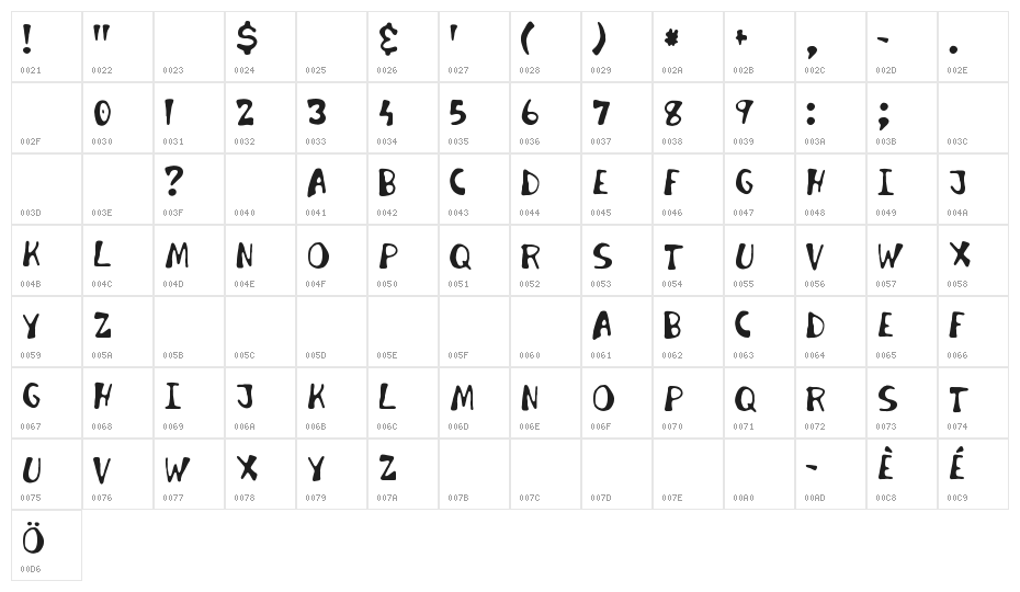 Invader Candy Character Map