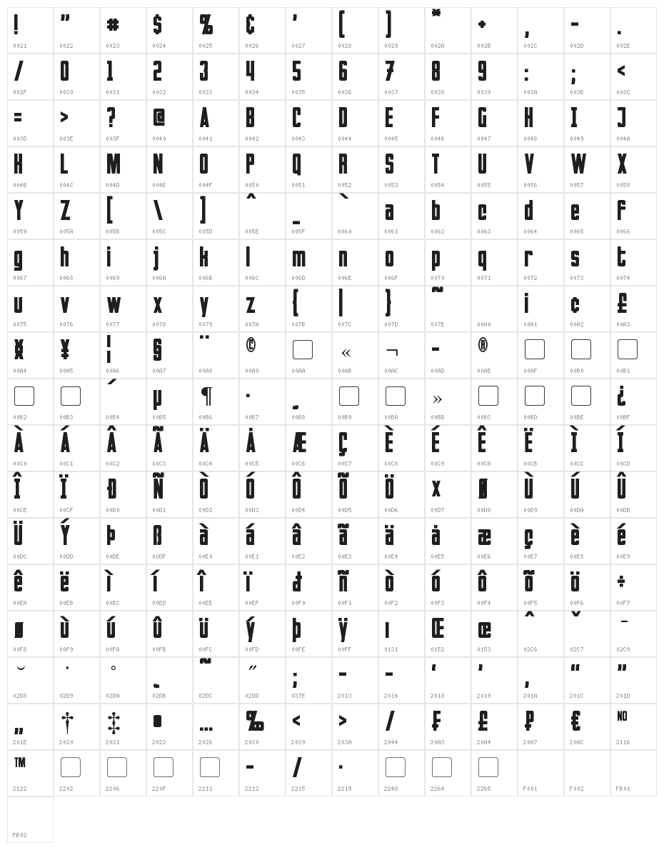 Invaders Character Map