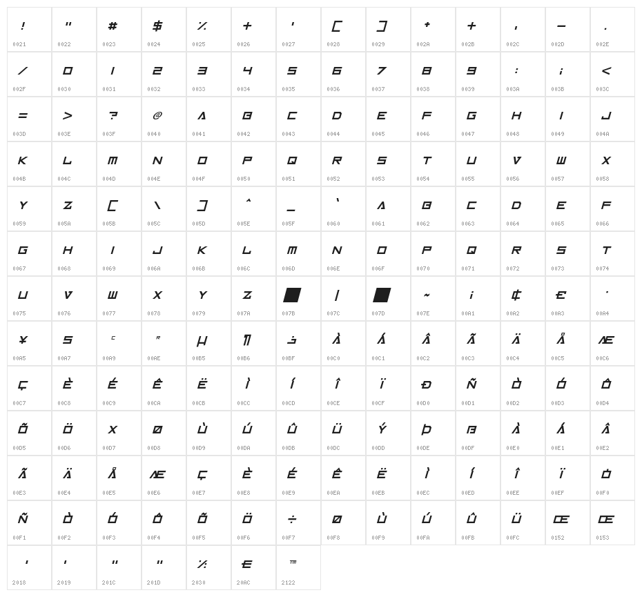 Inversionz Unboxed Italic Character Map