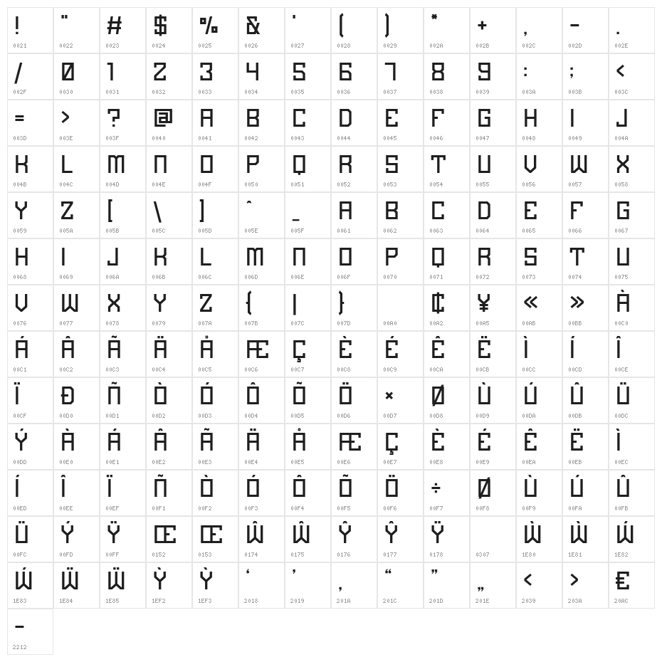 Invincible Regular Character Map