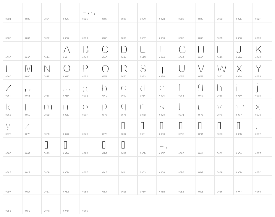 Invisible Character Map