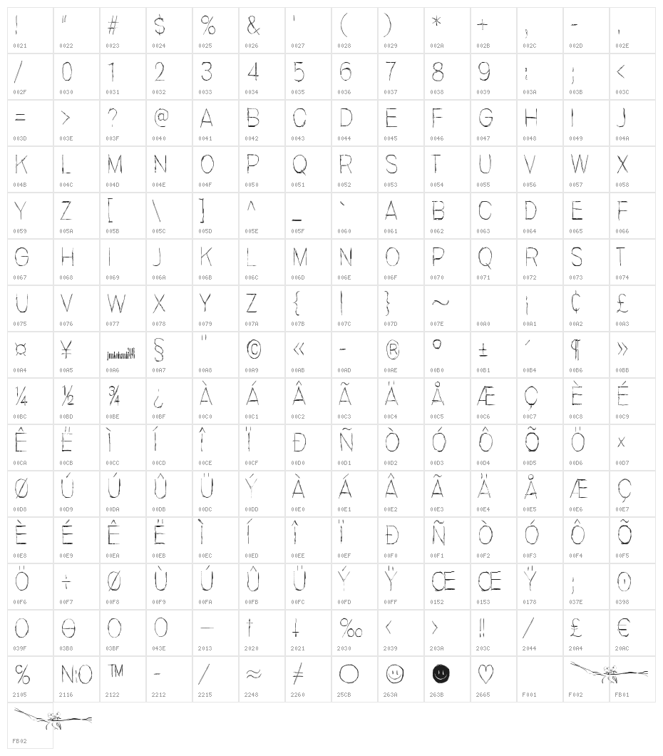 Invisiblerror, Edge Character Map