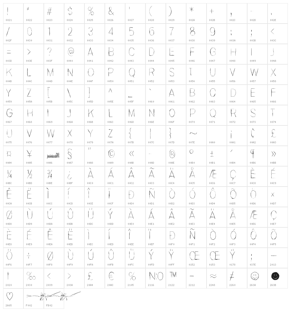 Invisiblerror, Fast Character Map