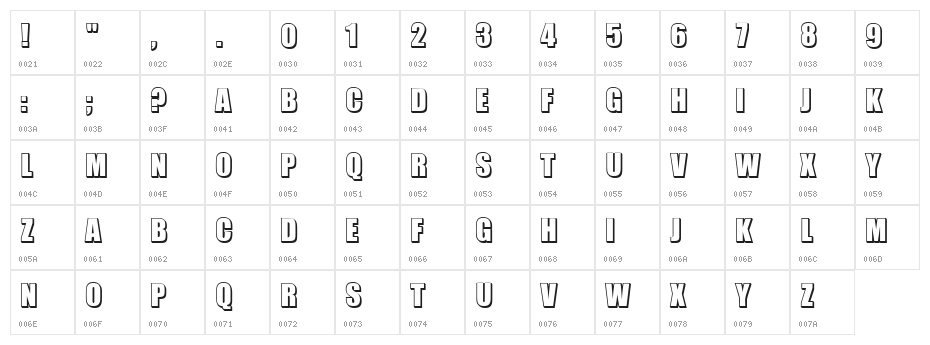 Invited Regular Character Map