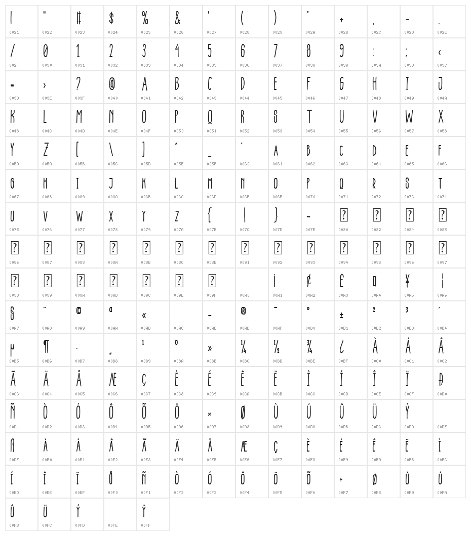 Inzania Character Map