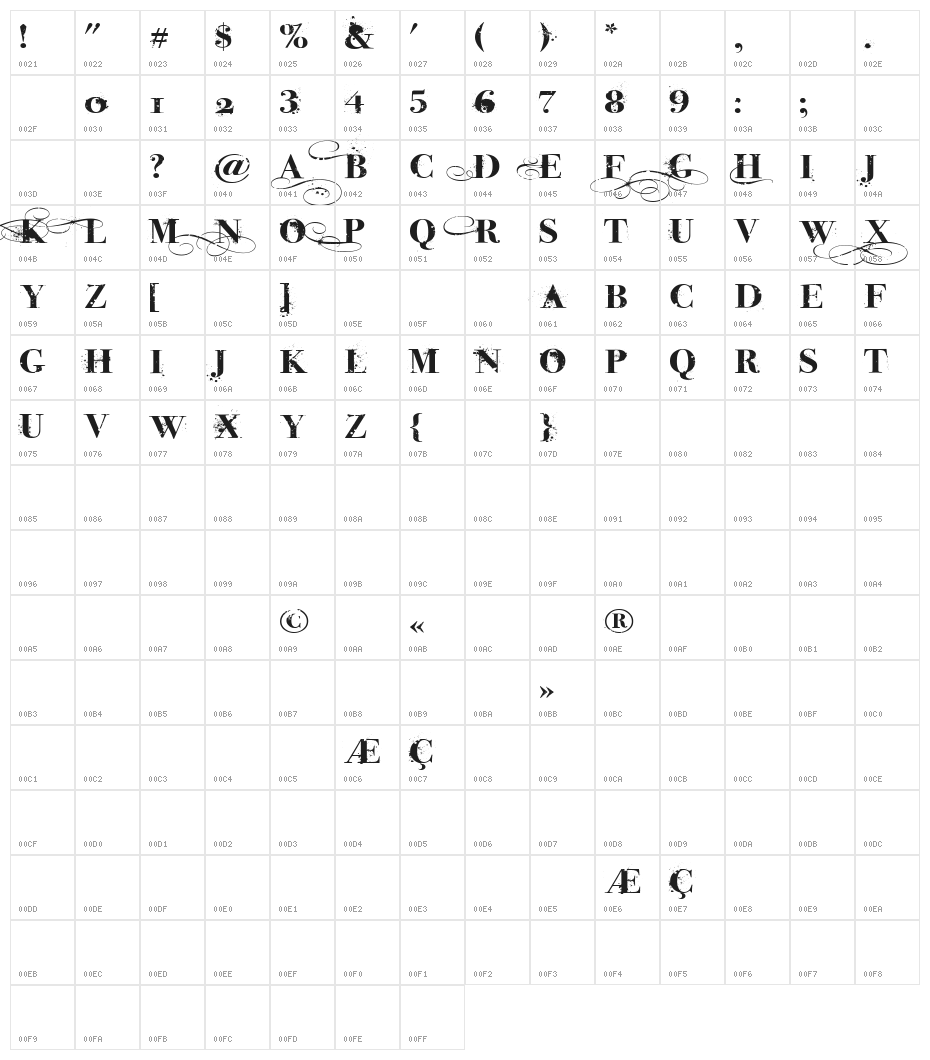 iNked God Character Map