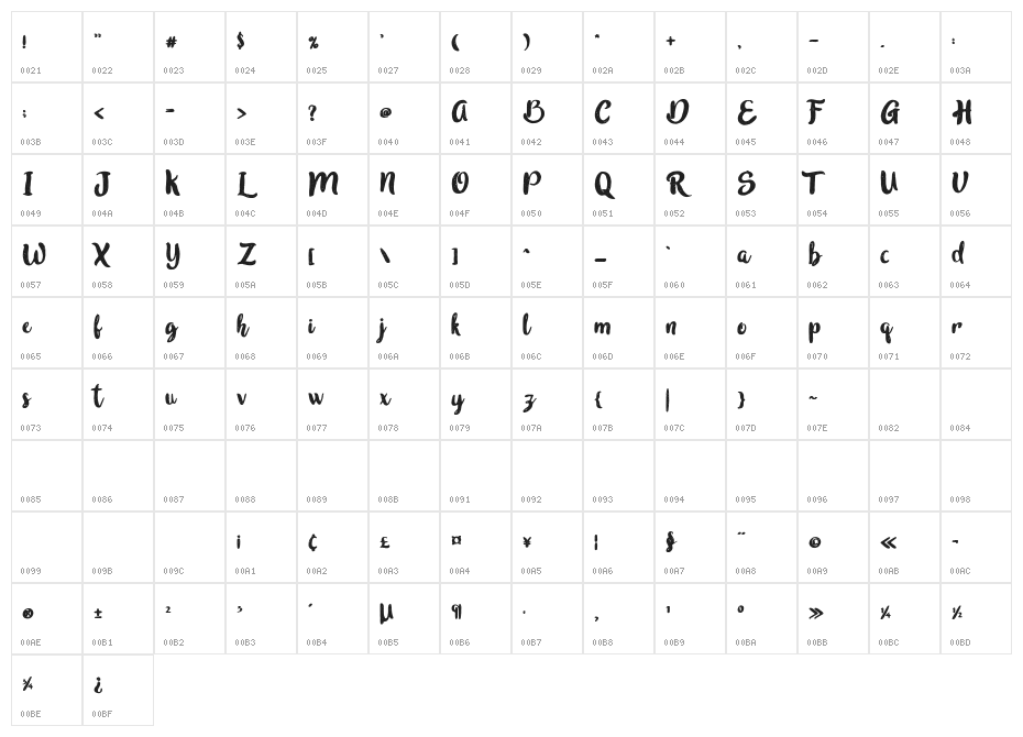 in blossom vintage Character Map