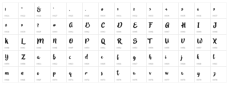 inblossom Character Map