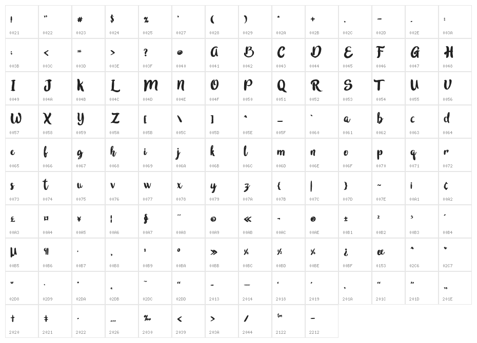 inblossomvintage Character Map