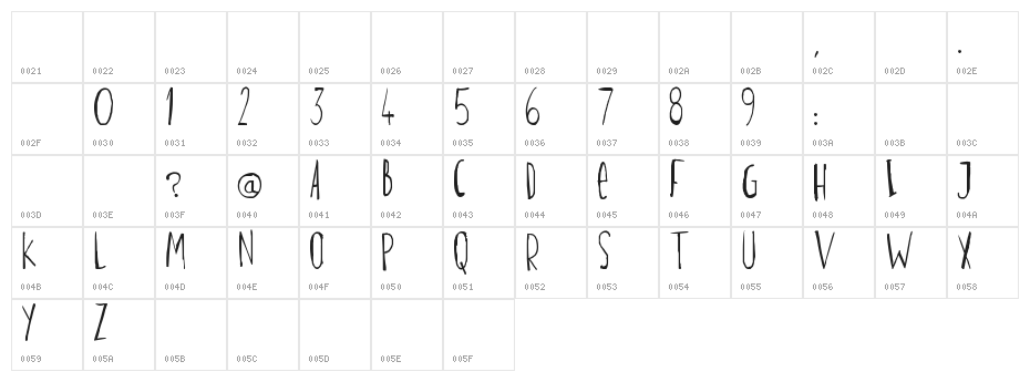 incognita Character Map
