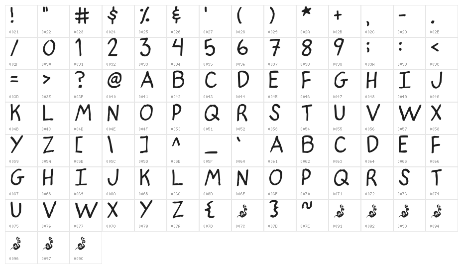 indian poker. Character Map