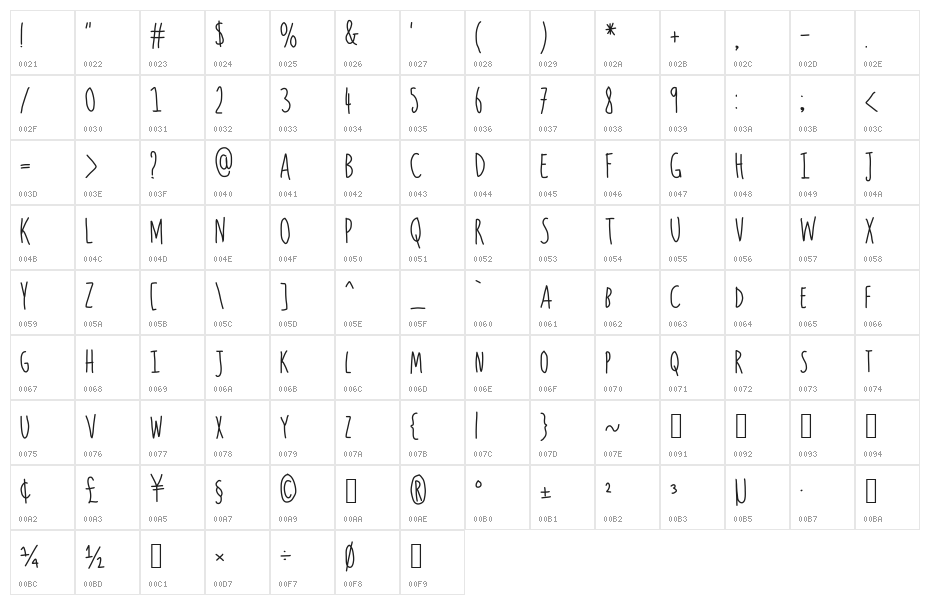 indie queen Character Map