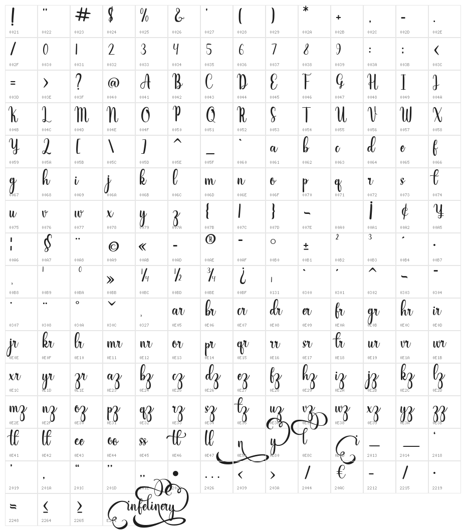 infelinery Character Map