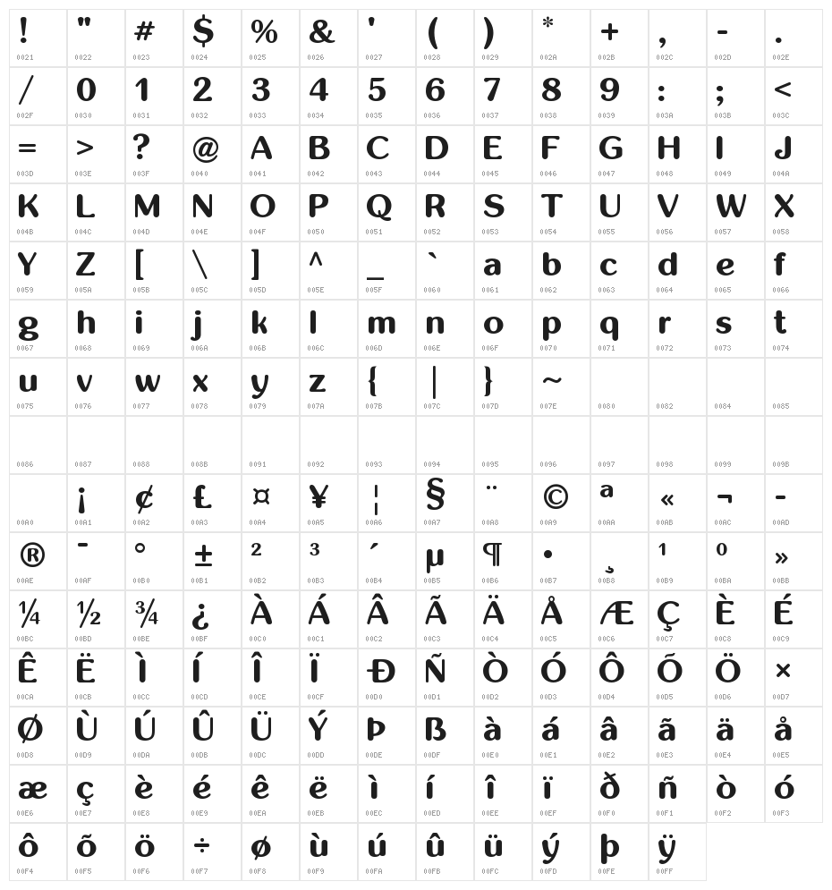 inglobal Bold Character Map