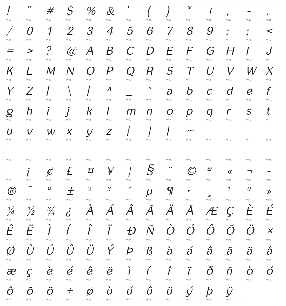 inglobal Italic Character Map