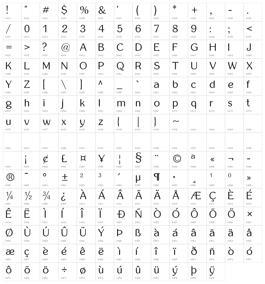 inglobal Character Map