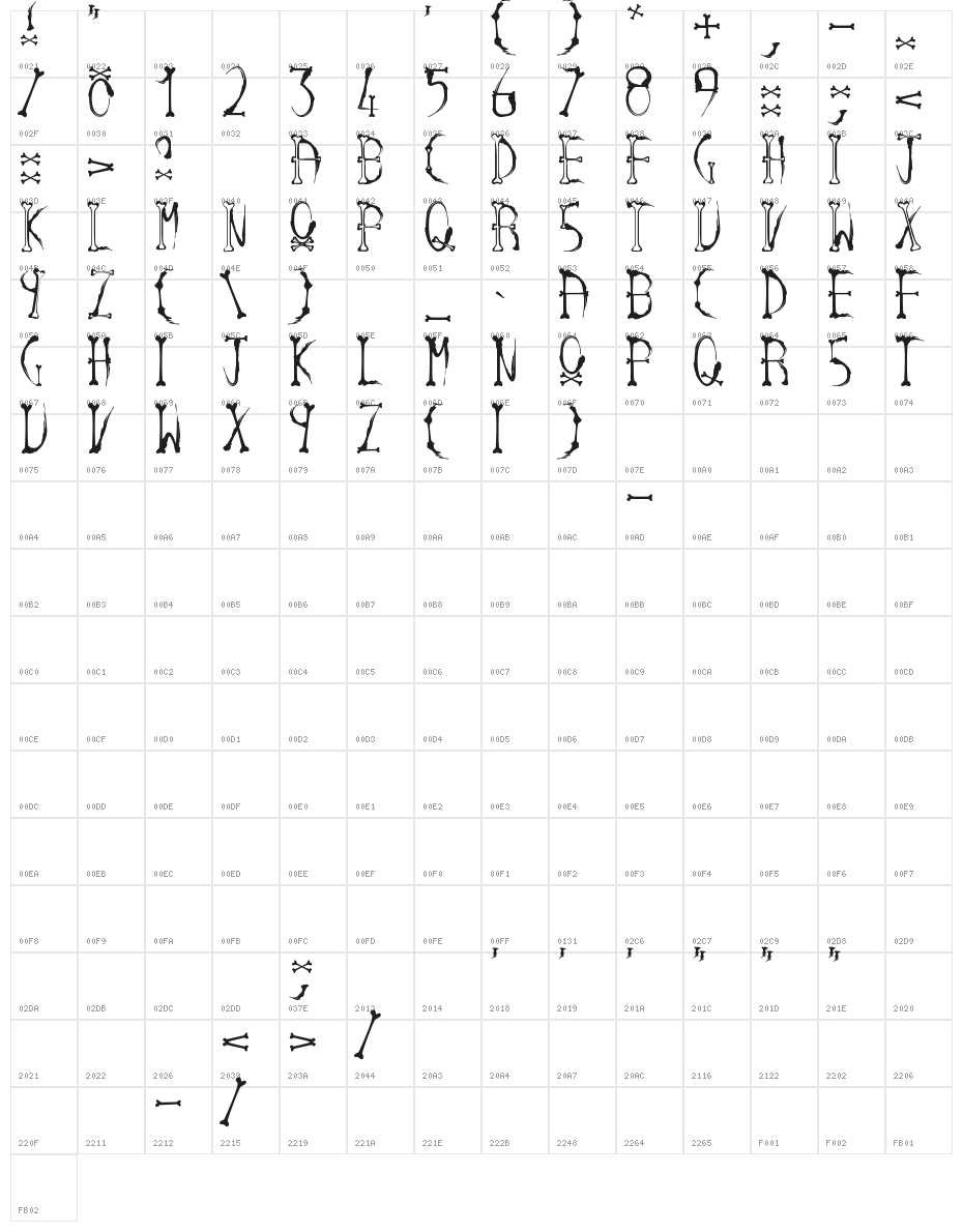 inkandbones Character Map