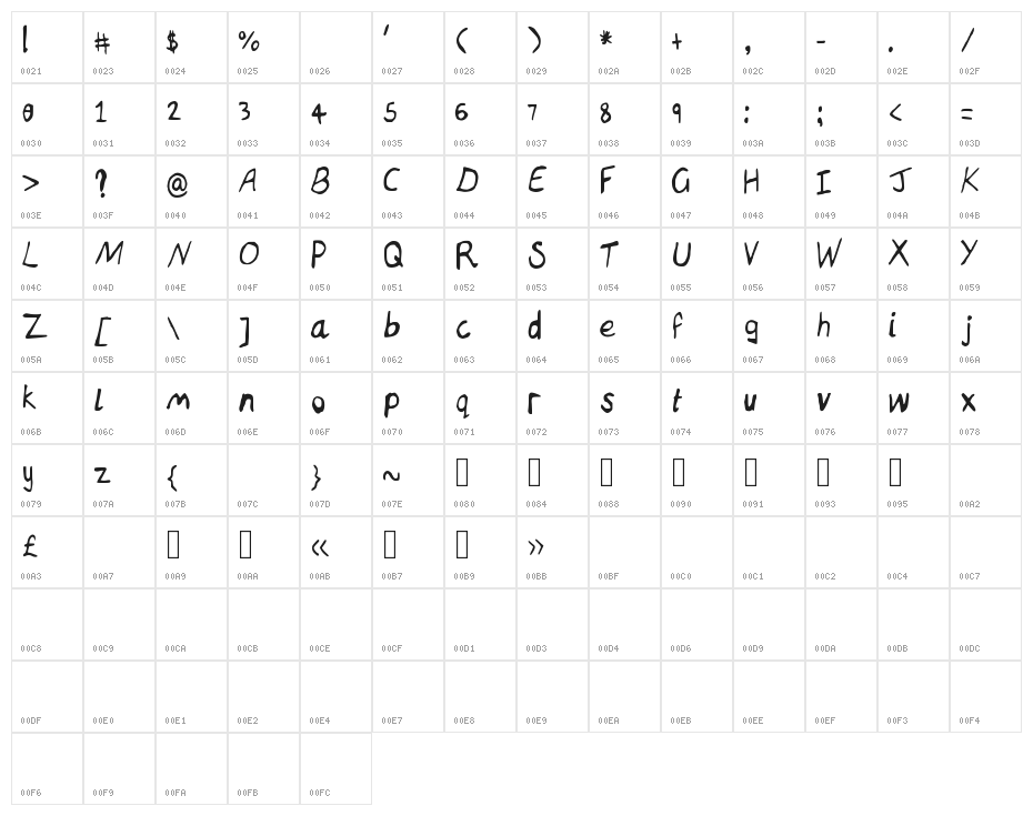 inkworms Character Map