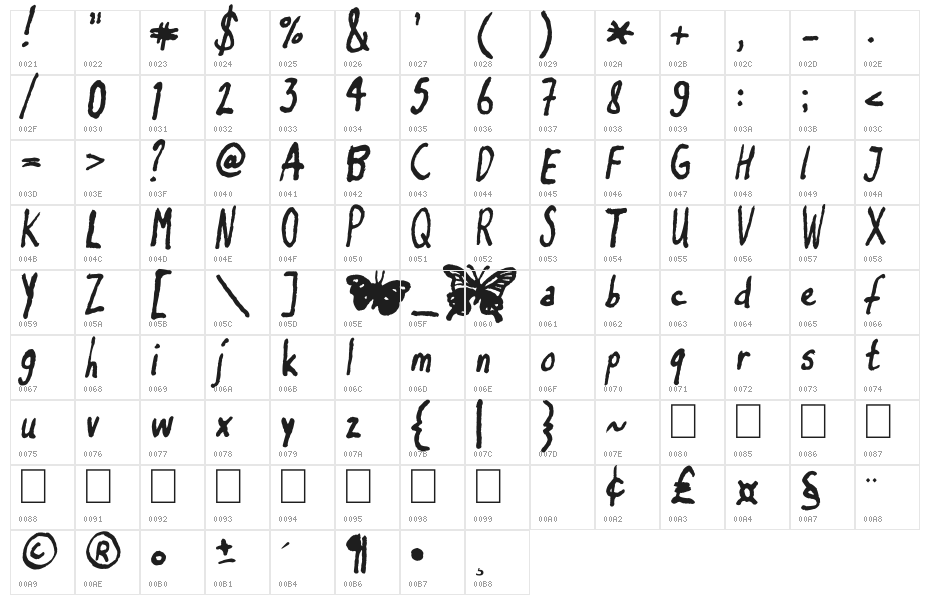 inkyflutterby Character Map
