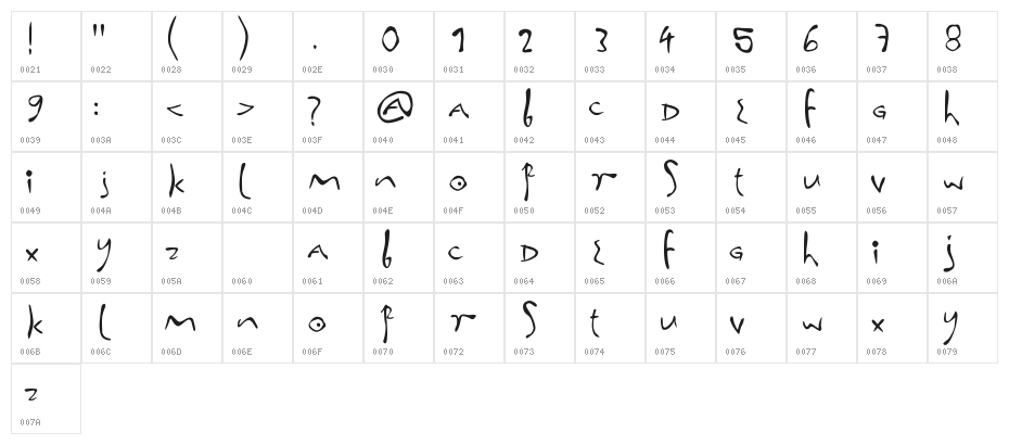 inna fonta Character Map