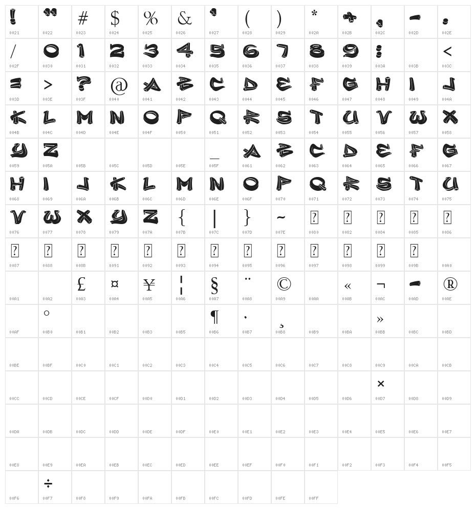 inner city Character Map