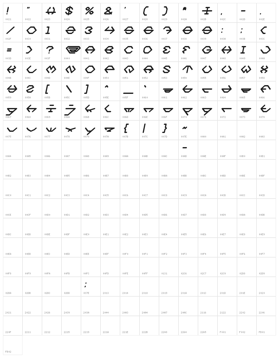 inside Bold Italic Character Map