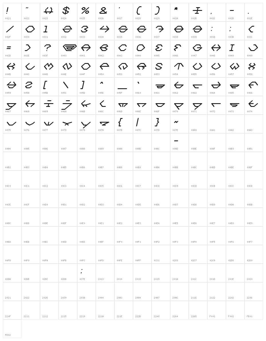 inside Italic Character Map