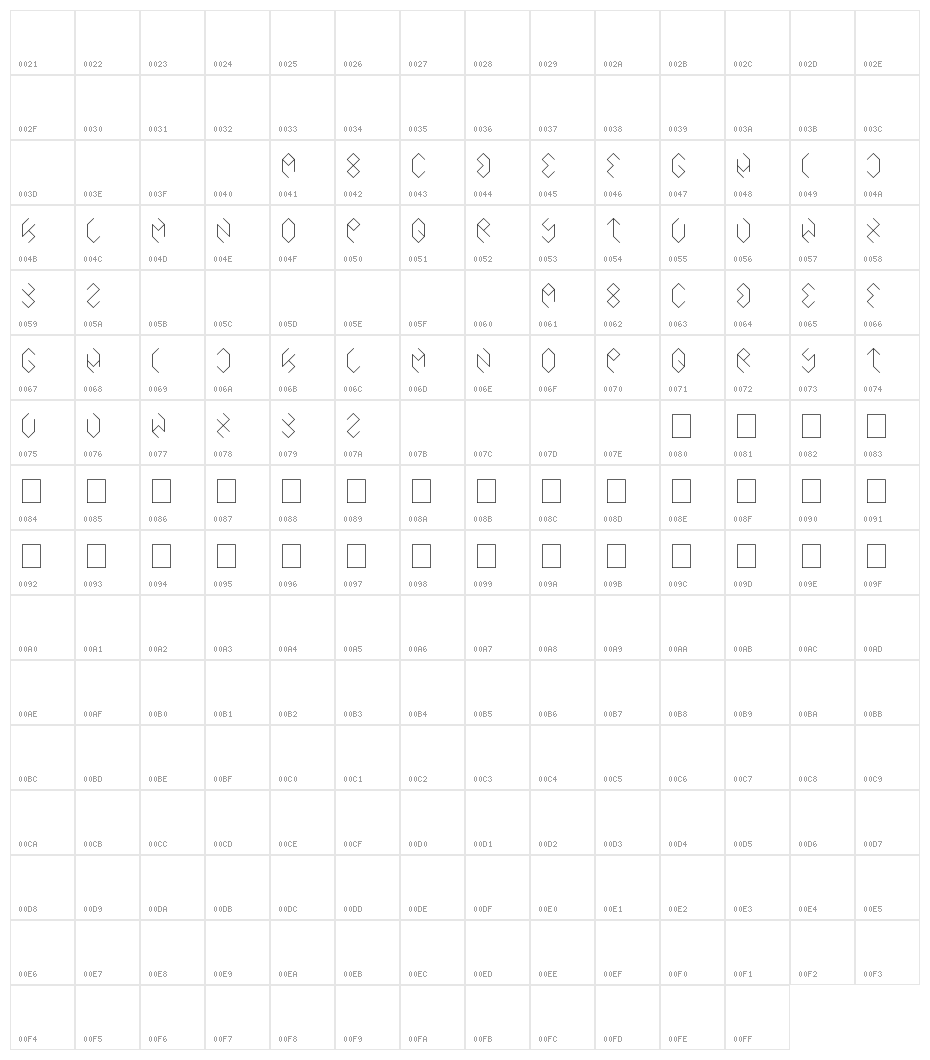 inside the boxes Character Map
