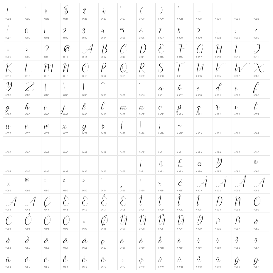 instastory script Character Map