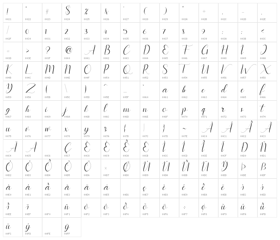 instastoryscript Character Map