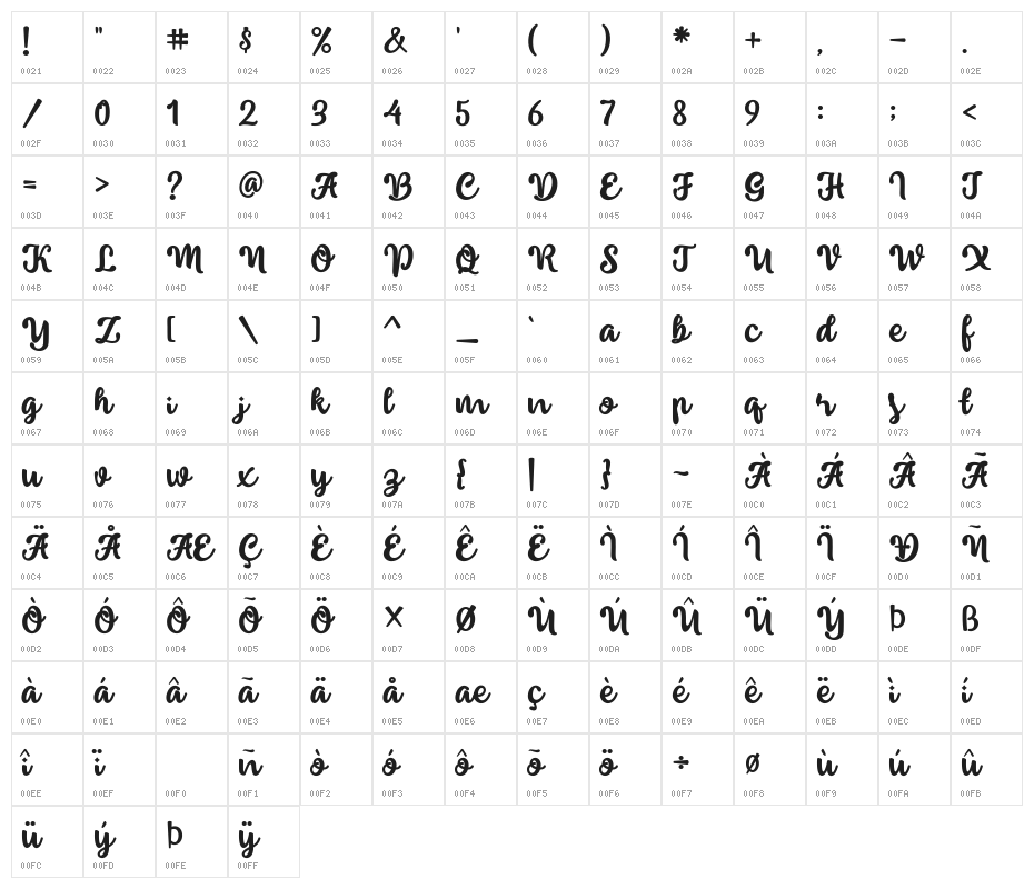 insting-Regular Character Map
