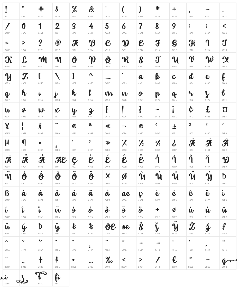 insting-Regular Character Map