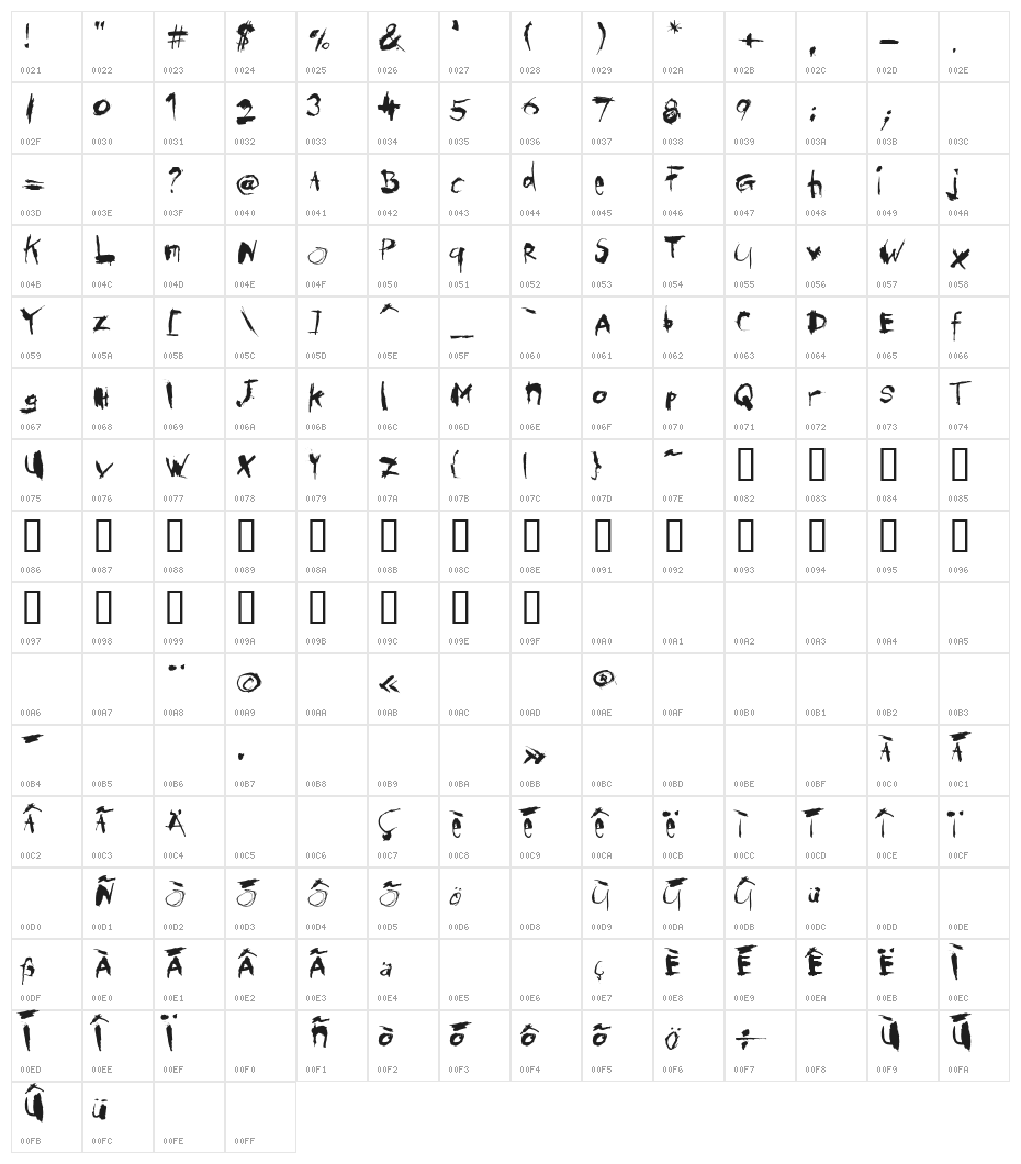 institut Character Map