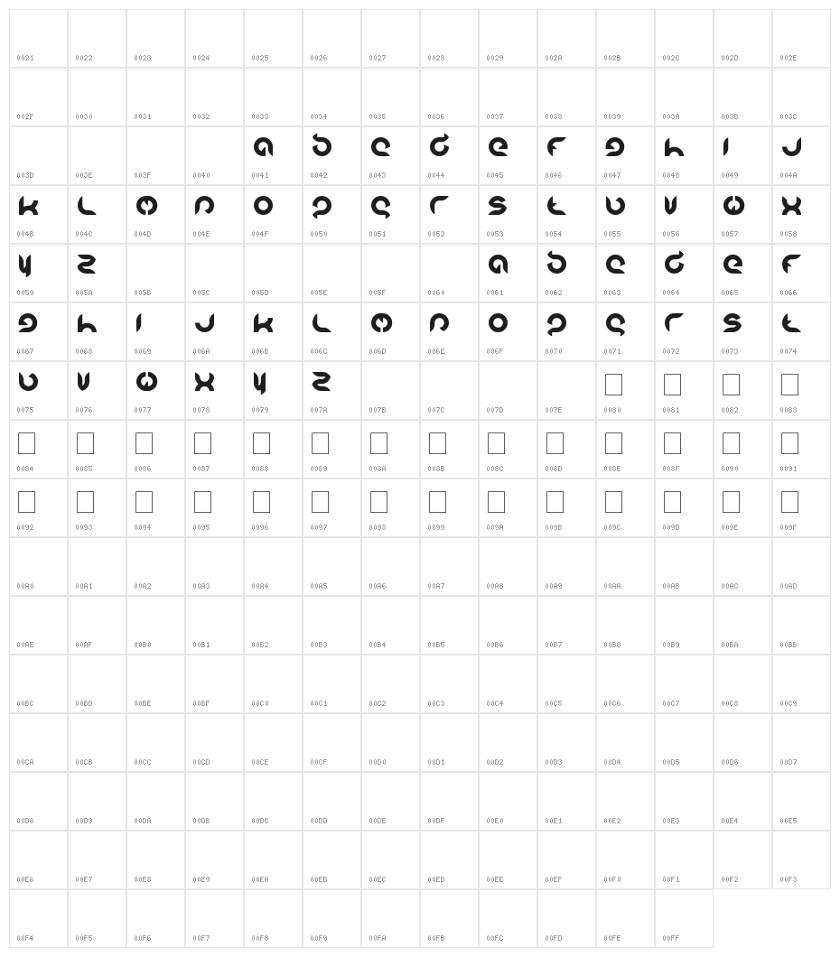 intanputripratiwi Character Map