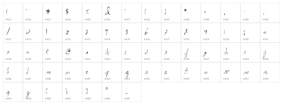 internal. Character Map