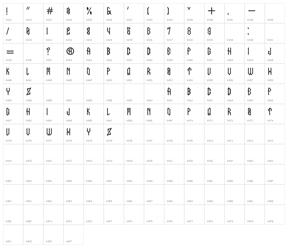 inumocca Character Map