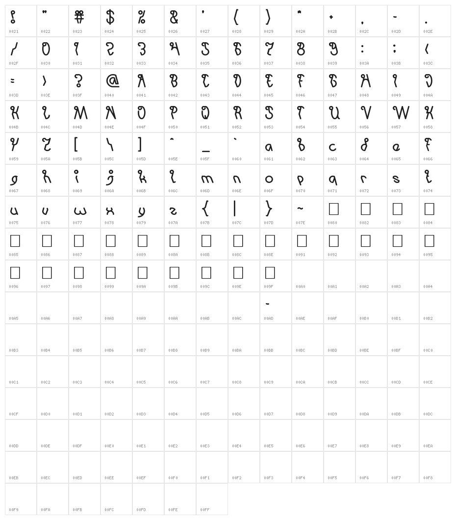 invisible man Bold Character Map