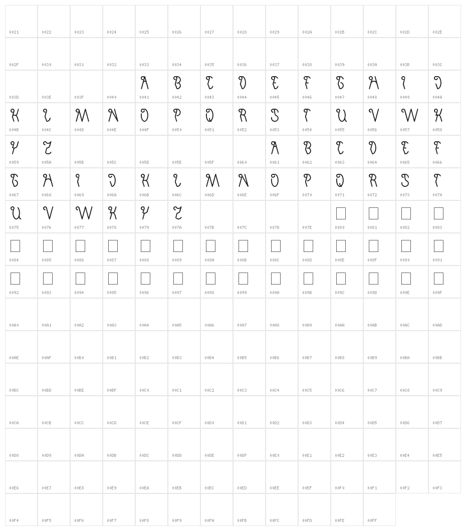 invisible man Character Map