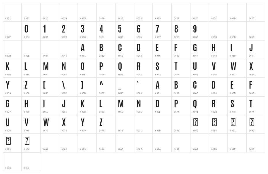 Ioannina Character Map