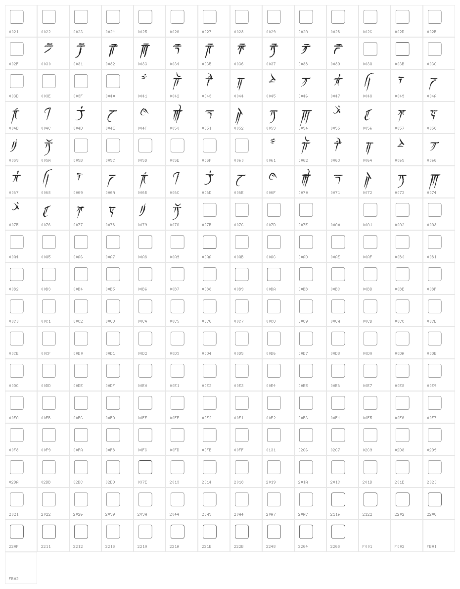Iokharic Italic Character Map