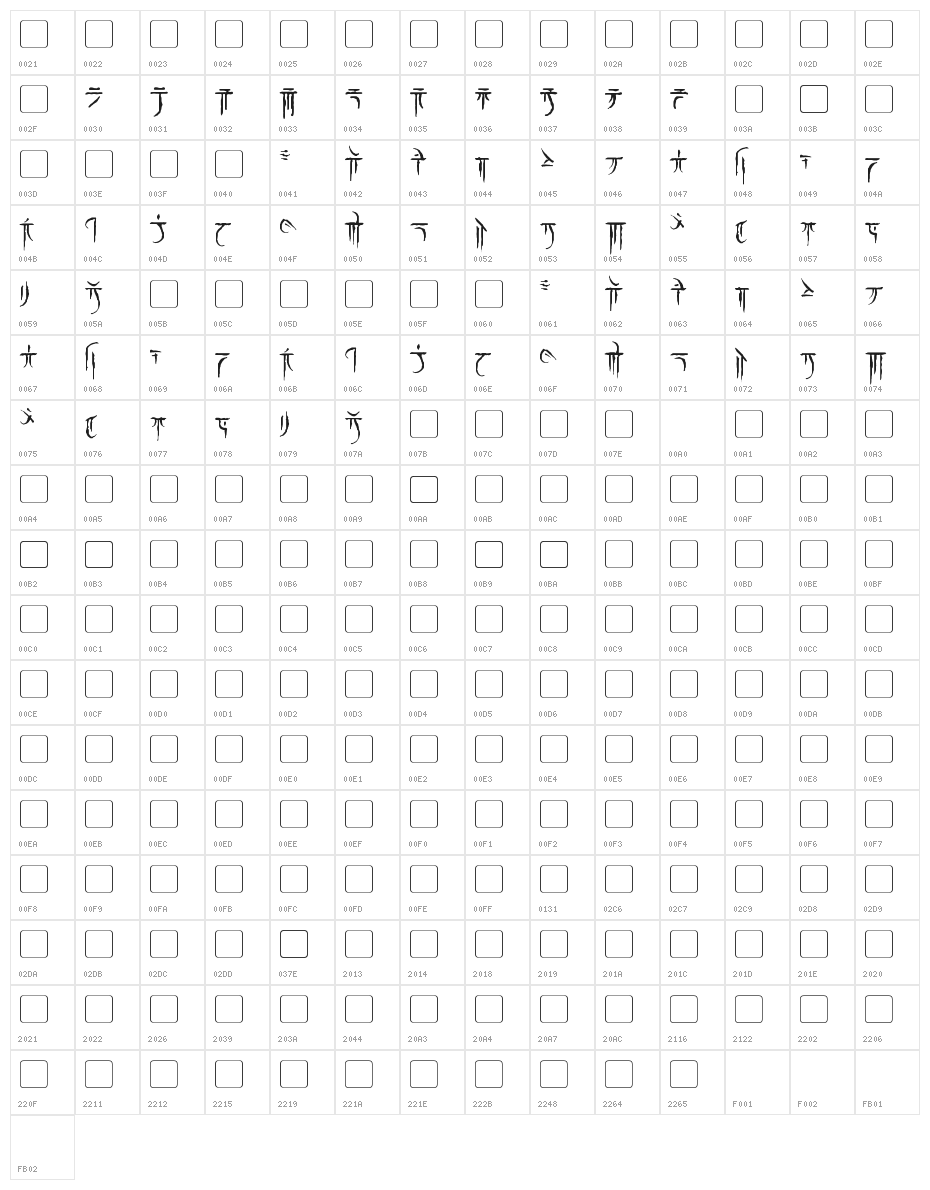 Iokharic Character Map