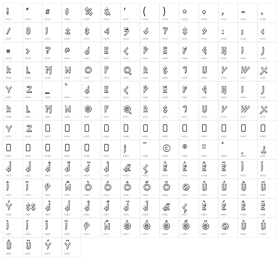 Iomanoid-Regular Character Map