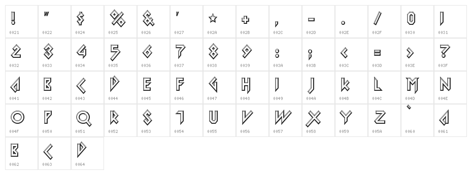 Iomanoid Character Map