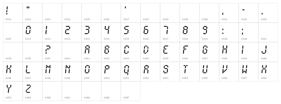 Ionic Charge Character Map