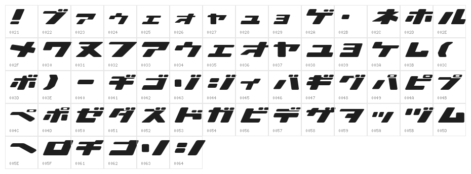 Ionic bond Character Map