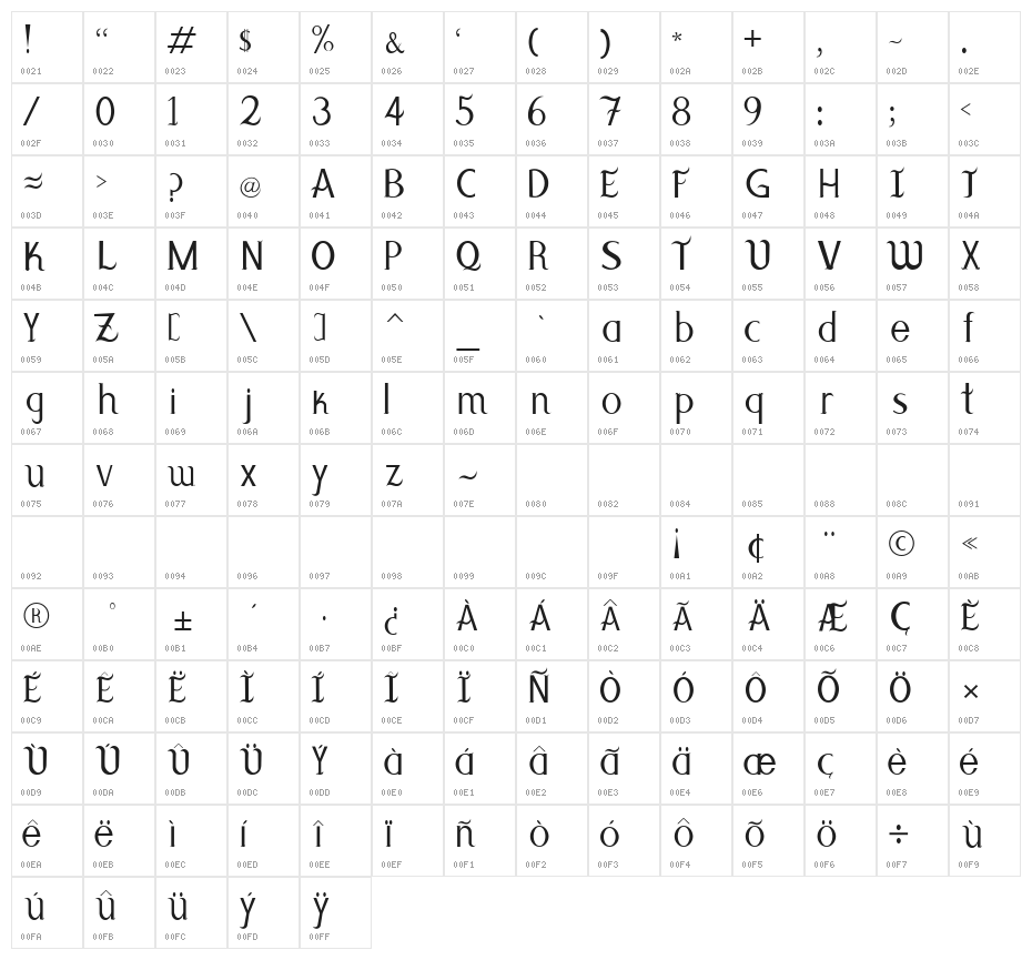 Ipanema Secco Character Map
