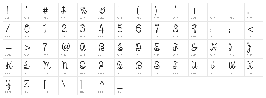 Iphegenia!" Character Map