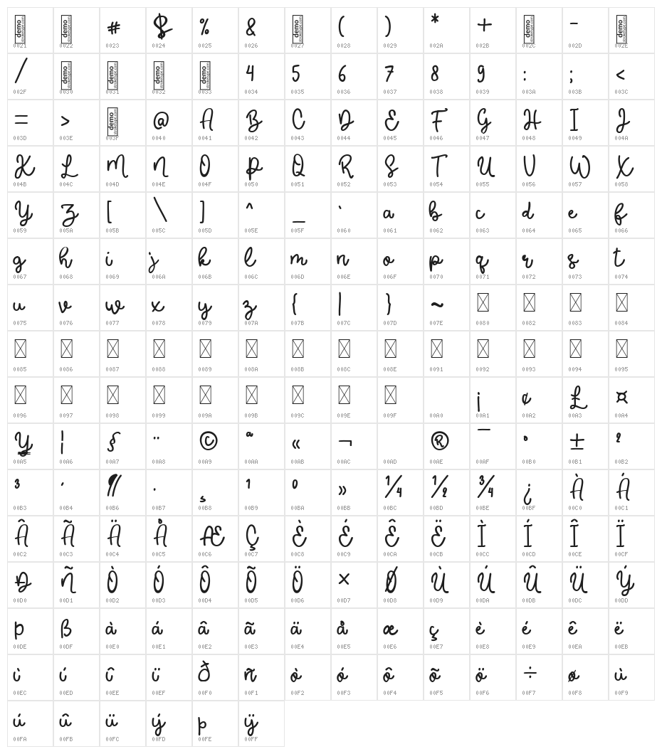 Iphigenia-free Regular Character Map